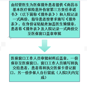 办理外伤排外鉴定